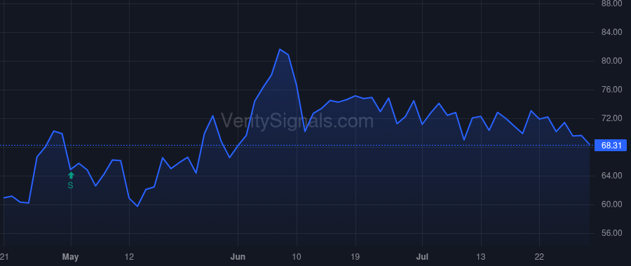 AMG price after insider trade by Horgen Jay C.