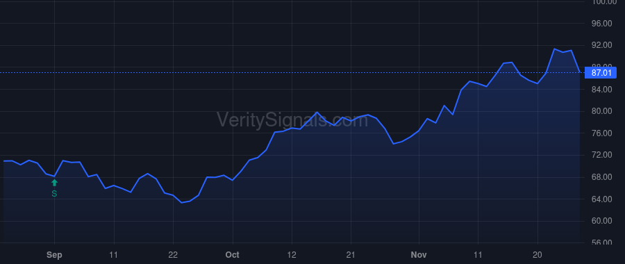 AMG price after insider trade by Horgen Jay C.