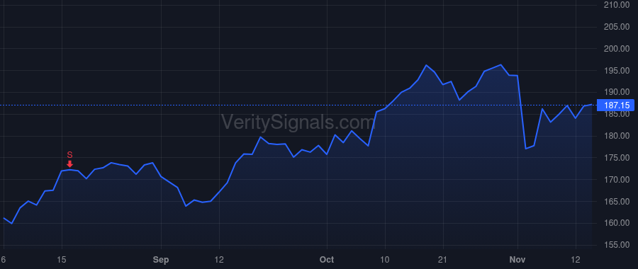 AMG price after insider trade by Horgen Jay C.