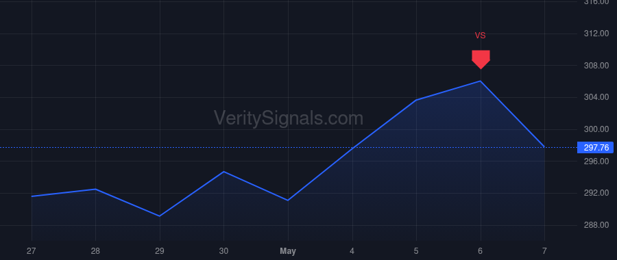AMG price after insider trade by Ryan David Christopher