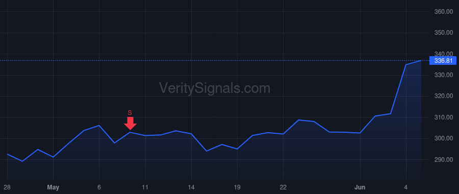 AMG price after insider trade by Ryan David Christopher