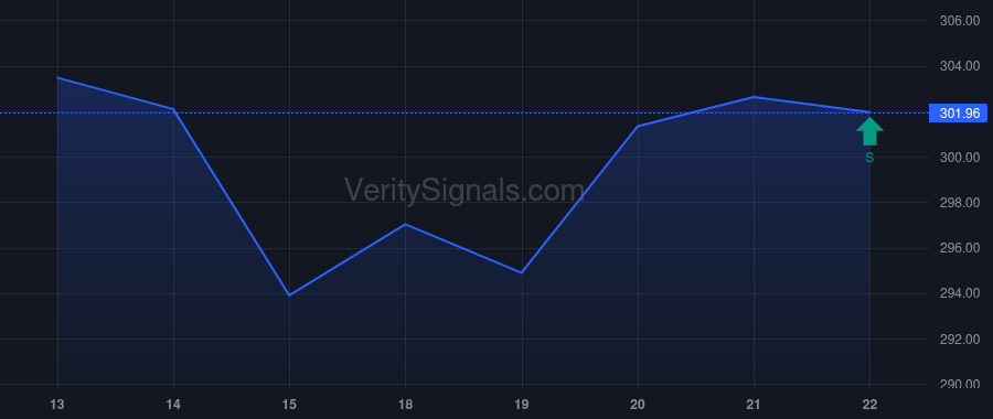 AMG price after insider trade by VANGUARD PORTFOLIO MANAGEMENT LLC