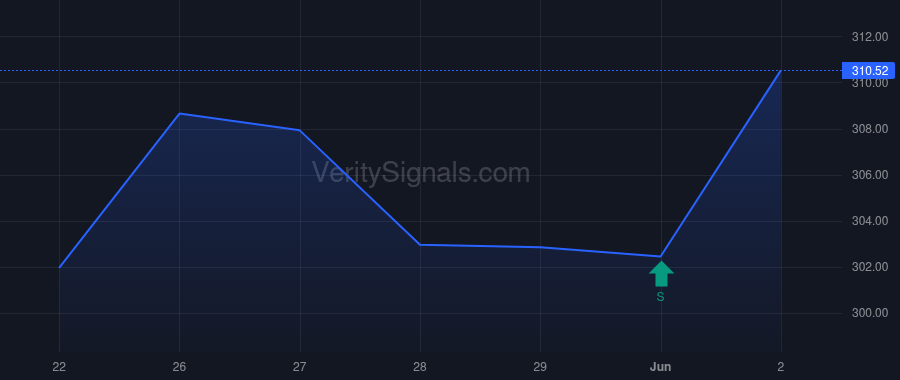 AMG price after insider trade by FRANQUI ANNETTE