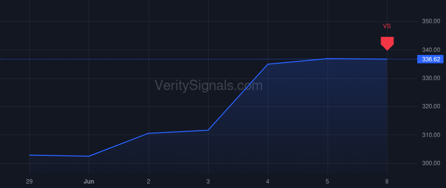 AMG price after insider trade by Horgen Jay C.