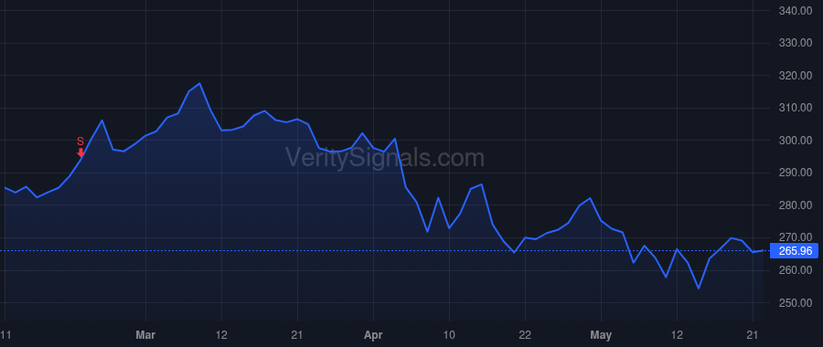AMGN price after insider trade by REESE DAVID M