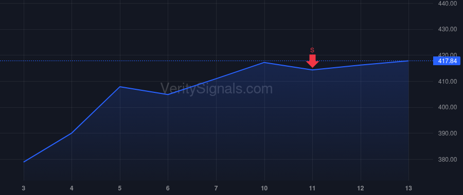 AMGN price after insider trade by Khosla Rachna