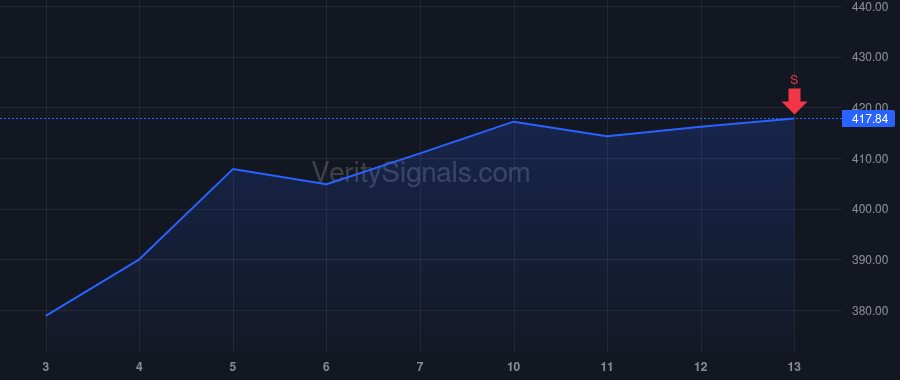 AMGN price after insider trade by Khosla Rachna