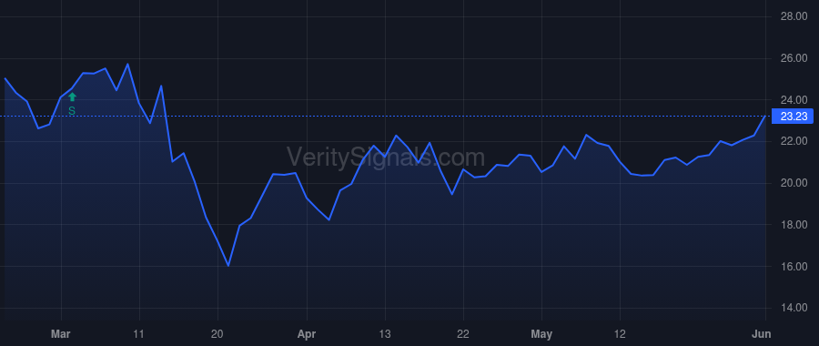 AMH price after insider trade by HEIM STEPHANIE G