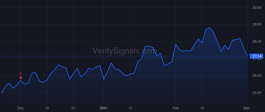 AMH price after insider trade by Smith Bryan