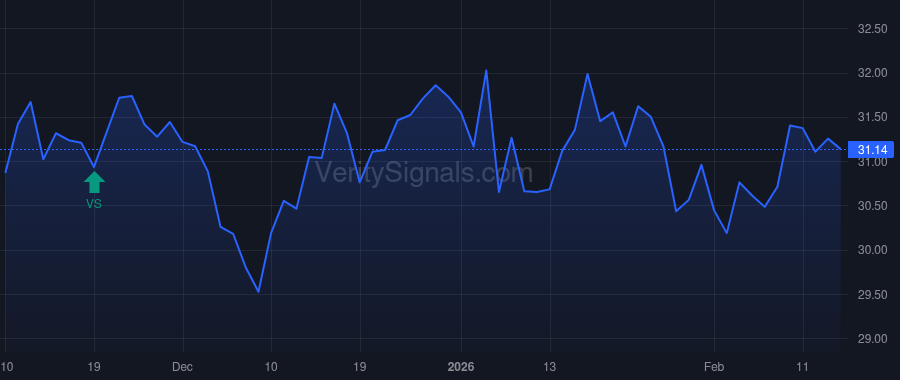 AMH price after insider trade by BENHAM DOUGLAS N