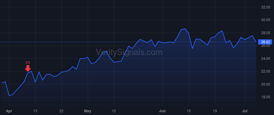 AMK price after insider trade by Goldman Charles G