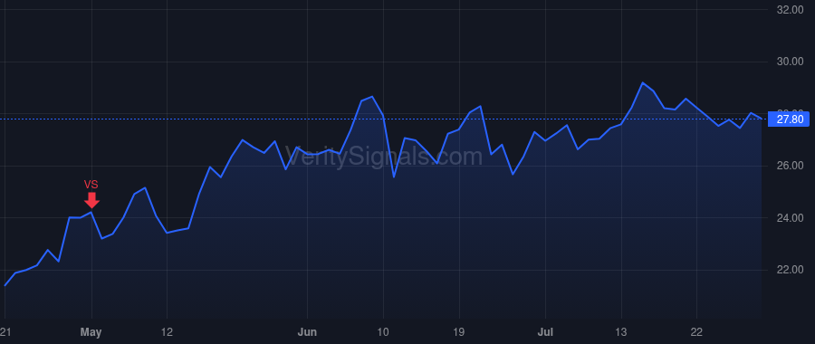 AMK price after insider trade by Goldman Charles G