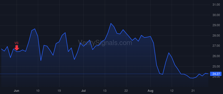 AMK price after insider trade by Goldman Charles G