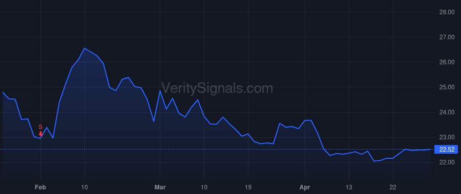 AMK price after insider trade by Zyla Gary G.