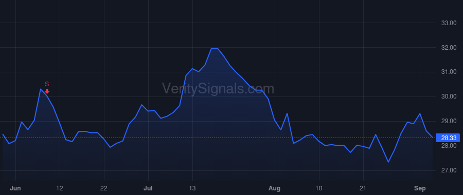 AMK price after insider trade by Wolfsen Natalie Grace