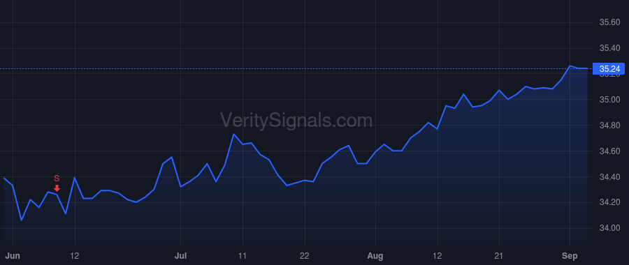 AMK price after insider trade by Kim Michael