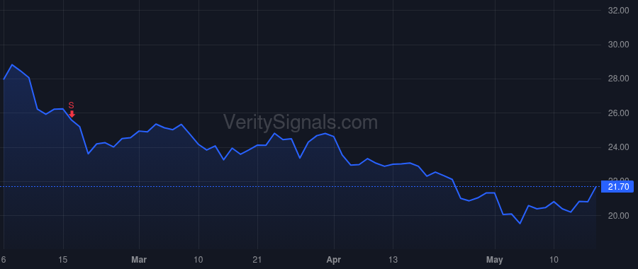 AMKR price after insider trade by Engel Kevin