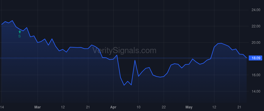 AMKR price after insider trade by KIM SUSAN Y