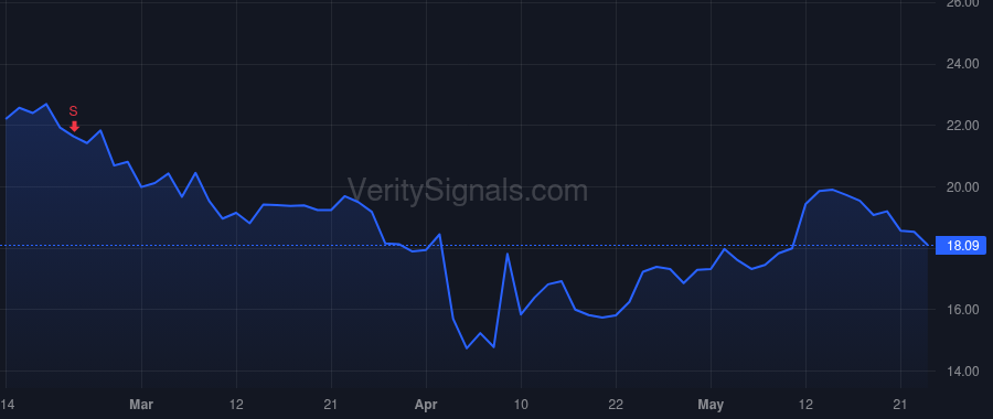 AMKR price after insider trade by Engel Kevin