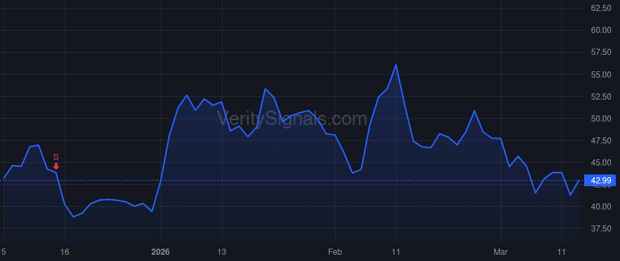 AMKR price after insider trade by Tily Gil C.
