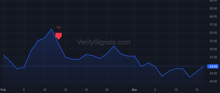 AMKR price after insider trade by Engel Kevin K.