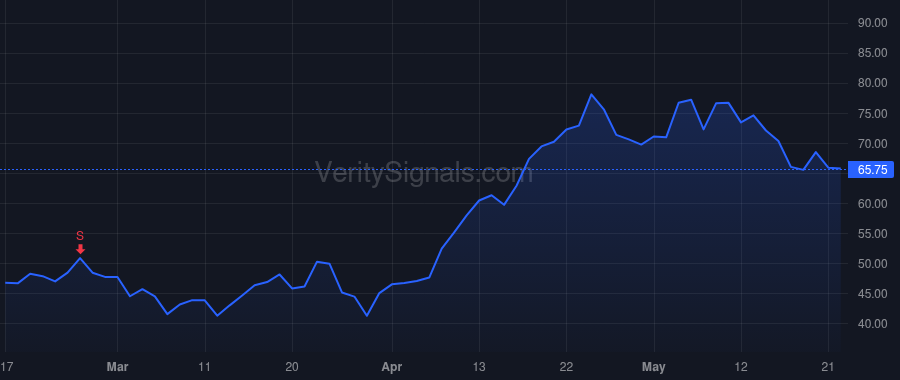 AMKR price after insider trade by Rutten Guillaume Marie Jean