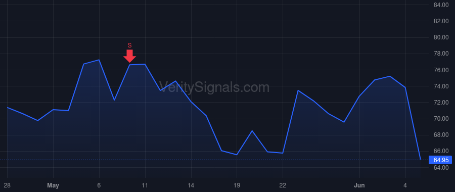 AMKR price after insider trade by Rutten Guillaume Marie Jean