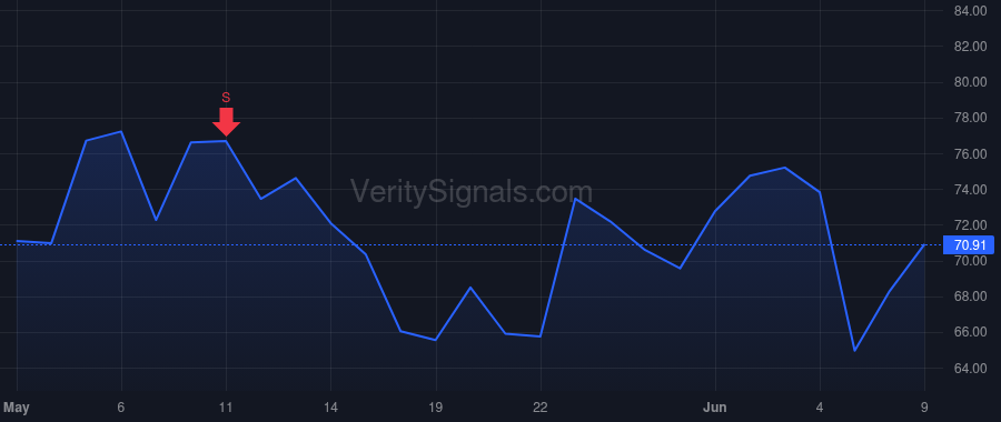 AMKR price after insider trade by Rutten Guillaume Marie Jean