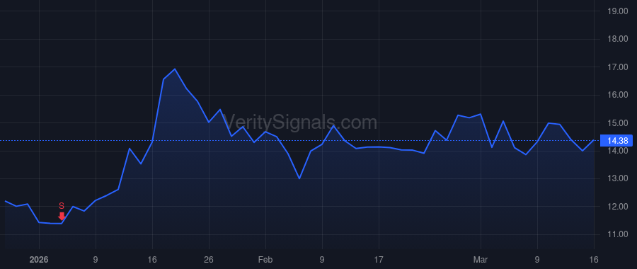 AMLX price after insider trade by Cohen Joshua B