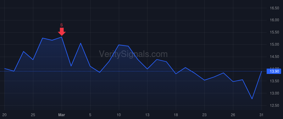 AMLX price after insider trade by Cohen Joshua B