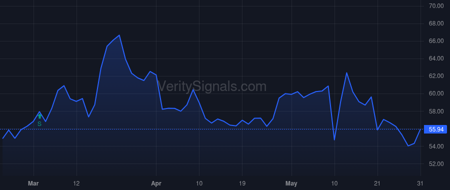 AMN price after insider trade by Fontenot Teri G.