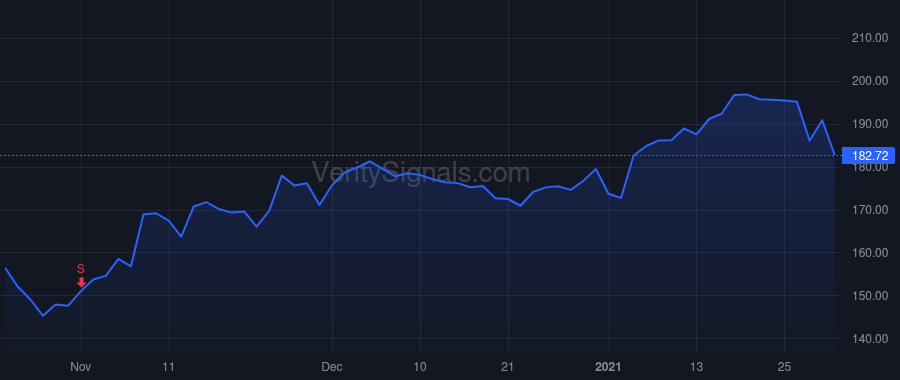 AMP price after insider trade by CRACCHIOLO JAMES M