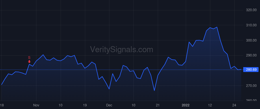 AMP price after insider trade by CRACCHIOLO JAMES M