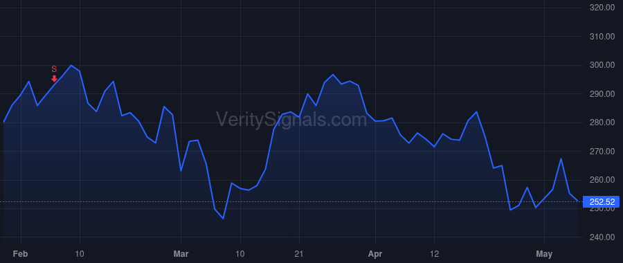 AMP price after insider trade by Berman Walter Stanley