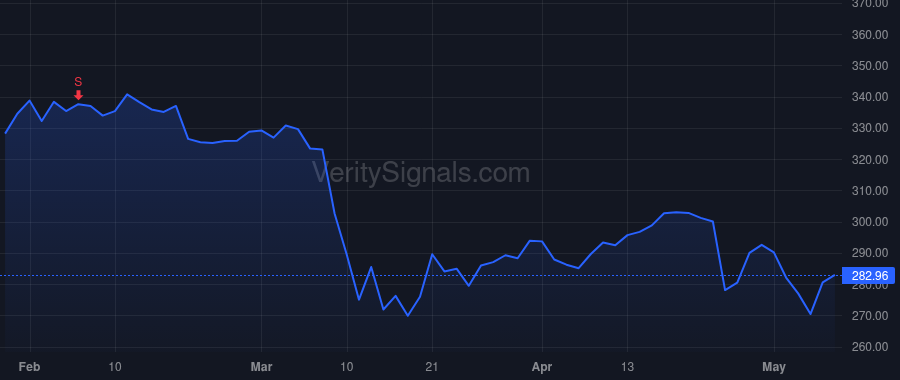 AMP price after insider trade by CRACCHIOLO JAMES M