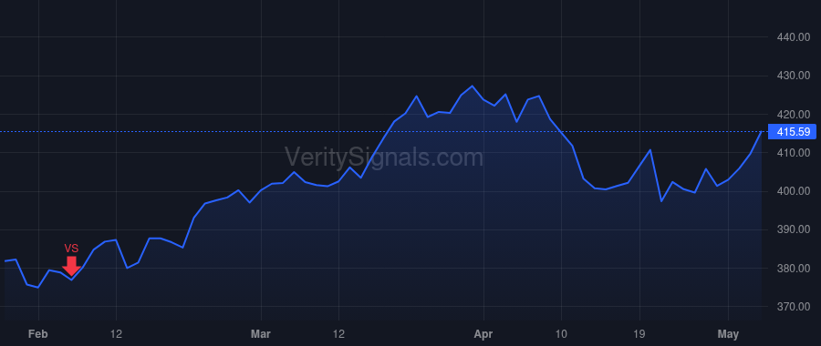 AMP price after insider trade by CRACCHIOLO JAMES M