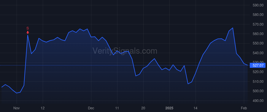 AMP price after insider trade by CRACCHIOLO JAMES M