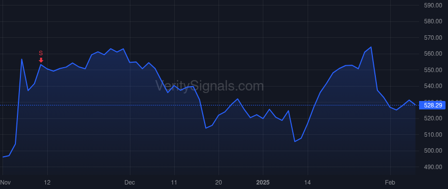 AMP price after insider trade by CRACCHIOLO JAMES M