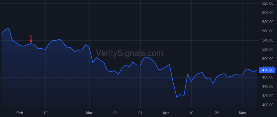 AMP price after insider trade by Berman Walter Stanley