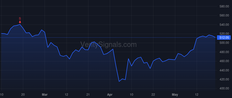 AMP price after insider trade by Sweeney Joseph Edward