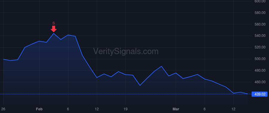 AMP price after insider trade by CRACCHIOLO JAMES M