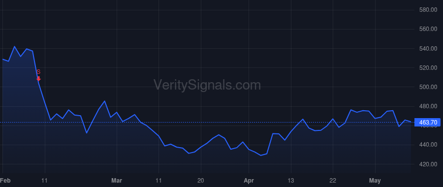 AMP price after insider trade by CRACCHIOLO JAMES M