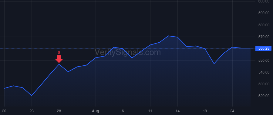 AMP price after insider trade by CRACCHIOLO JAMES M