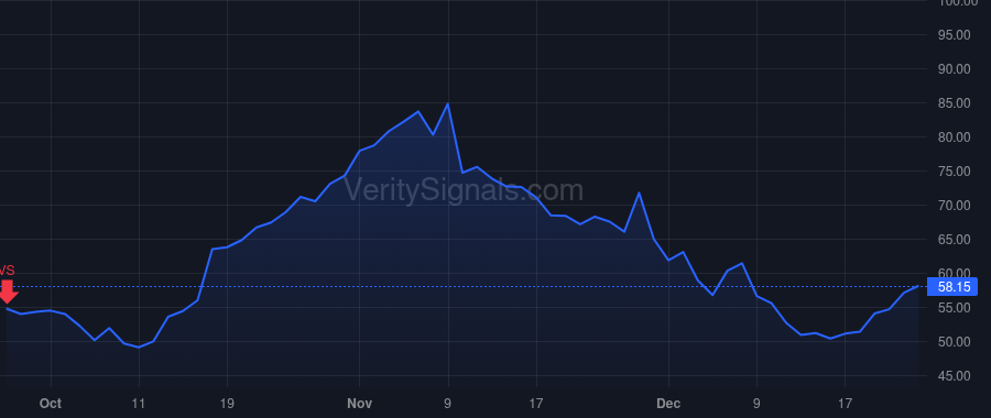 AMPL price after insider trade by Skates Spenser