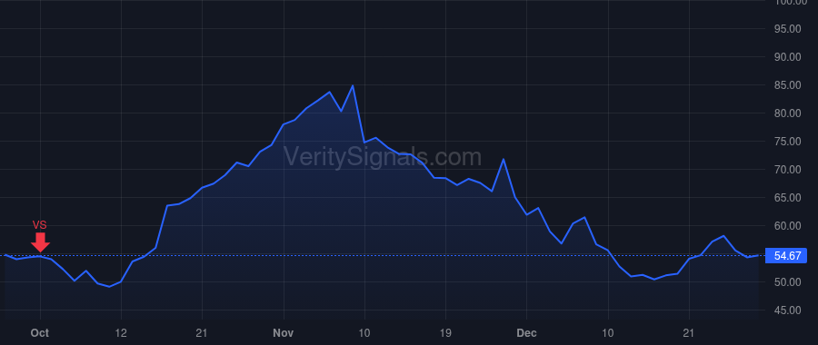 AMPL price after insider trade by Skates Spenser