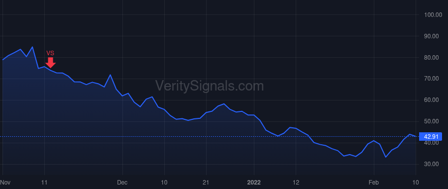 AMPL price after insider trade by Vuong Hoang