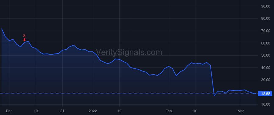 AMPL price after insider trade by Elhafed Morad