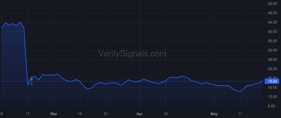 AMPL price after insider trade by Grady Patrick W