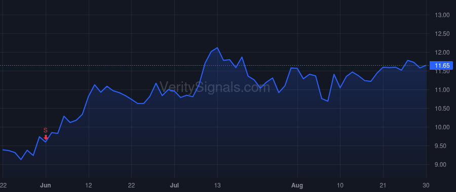 AMPL price after insider trade by Grady Patrick W