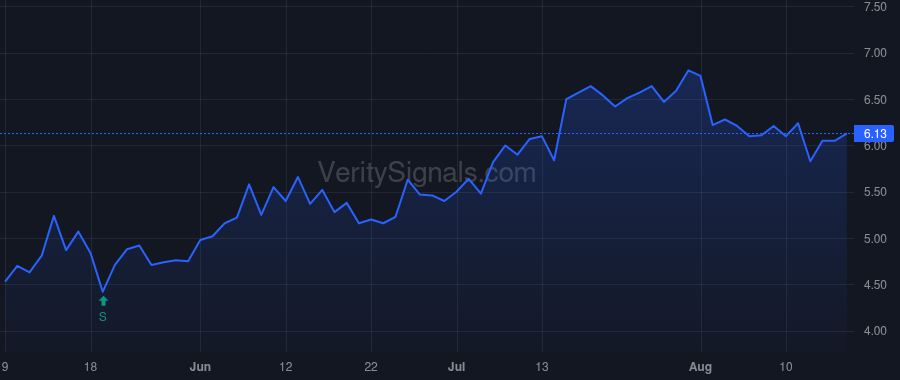 AMPS price after insider trade by Felton Gregg J